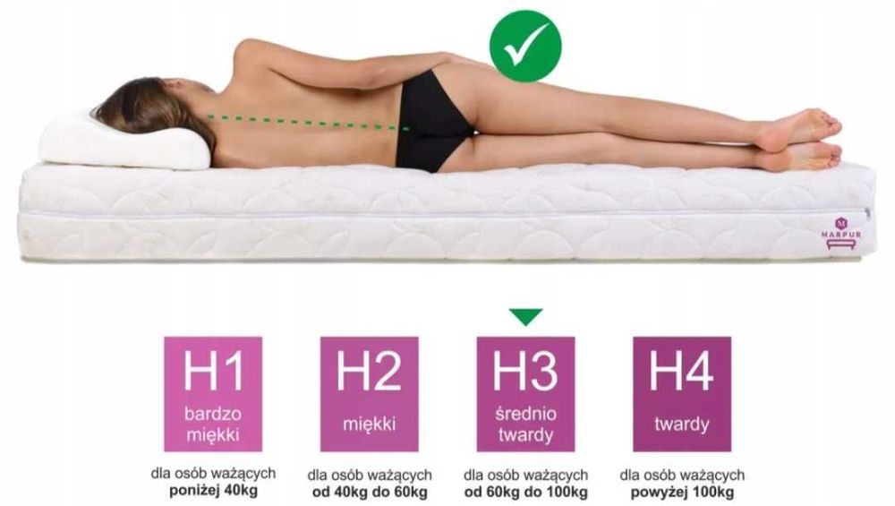Materac 140 x200 z pokrowcem H3 średnio twardy