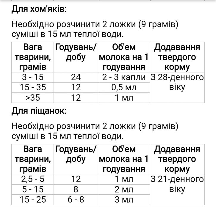 Сухе молоко для гризунів beaphar small animal milk