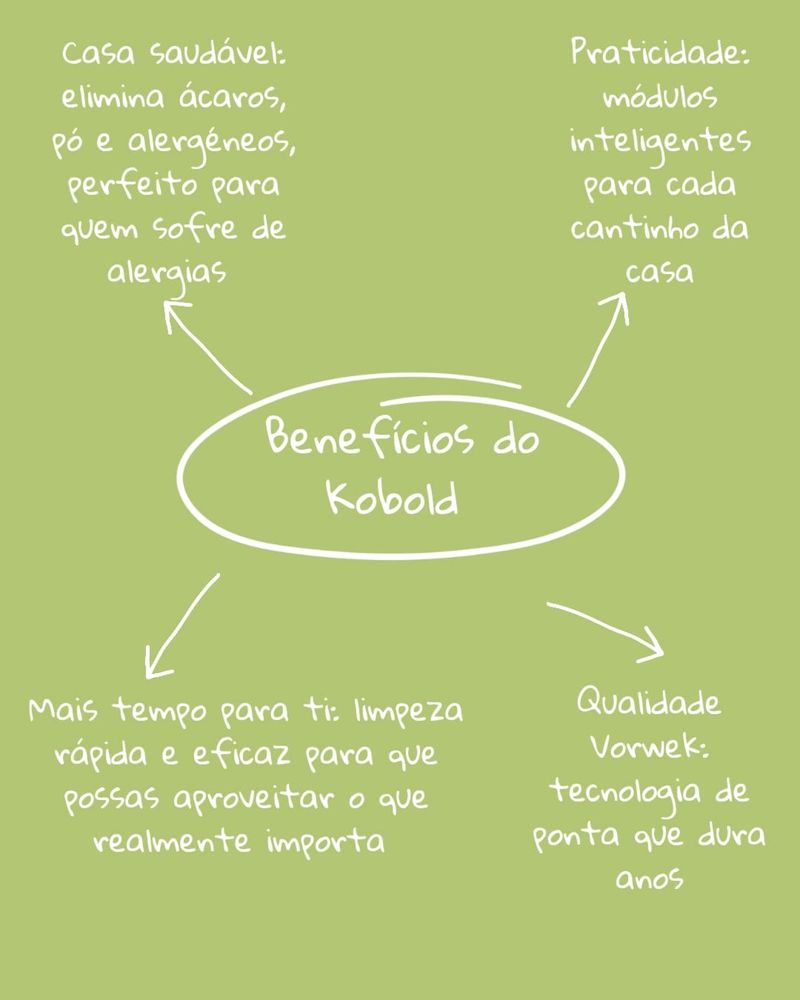 Consultora oficial Kobold Vorwek
