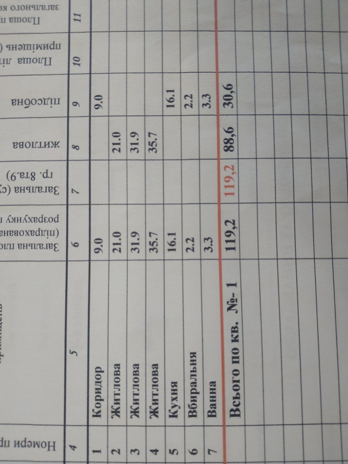 Продаємо велику 120 м 3х кімнатну квартиру Поляна Закарпатської