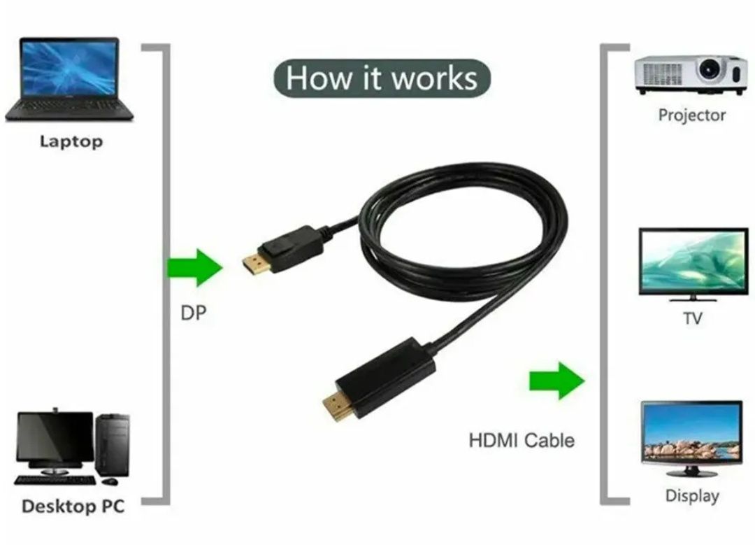 Кабель DisplayPort - HDMI 1080p 1,8 м
