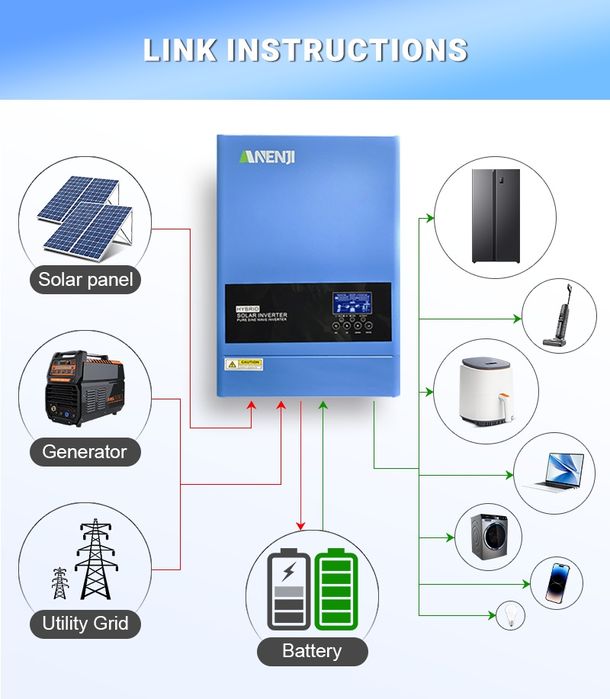 Гібридний інвертор Anenji ANJ-6200-48V-WIFI, 120A MPPT з чистою синус
