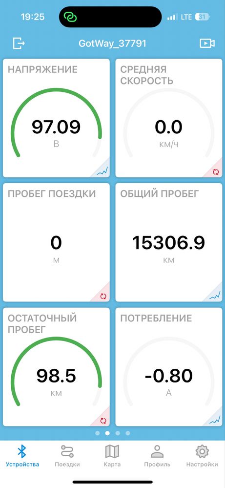 Monocykl Gotway/Begode Nikola 100v 2700wt samsung 50e