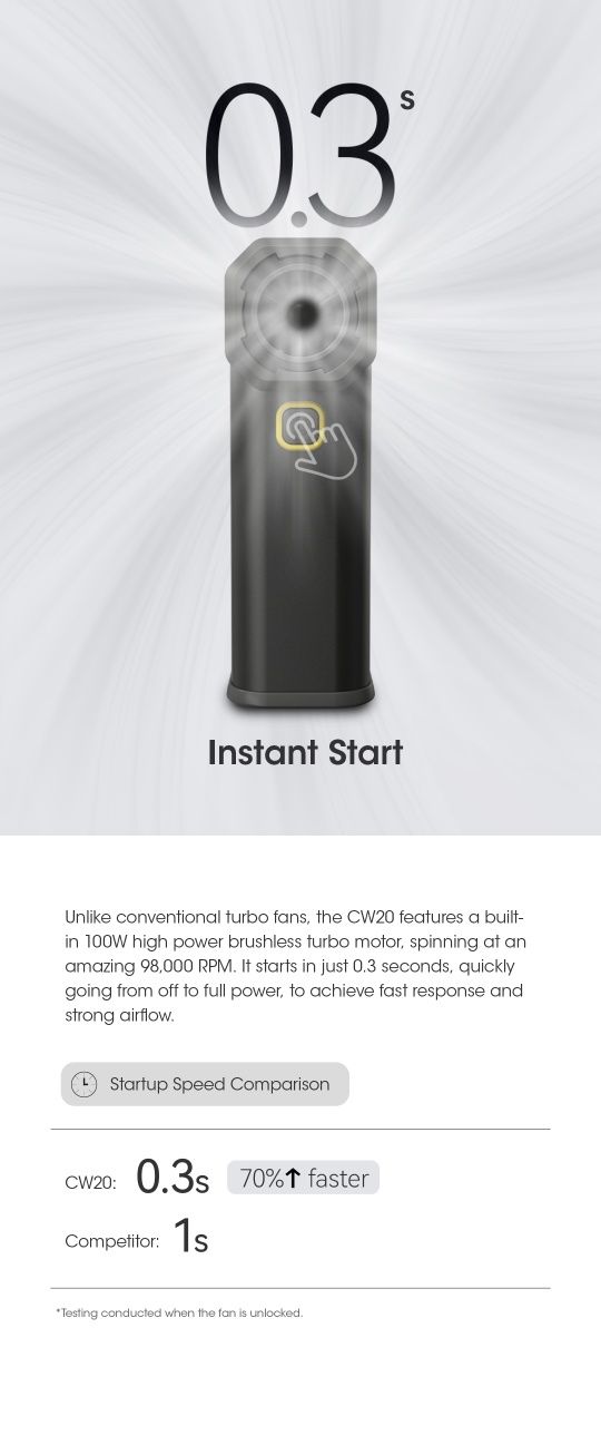 Nitecore CW20 42м/с Воздуходувка 100Вт / Вентилятор / Компрессор