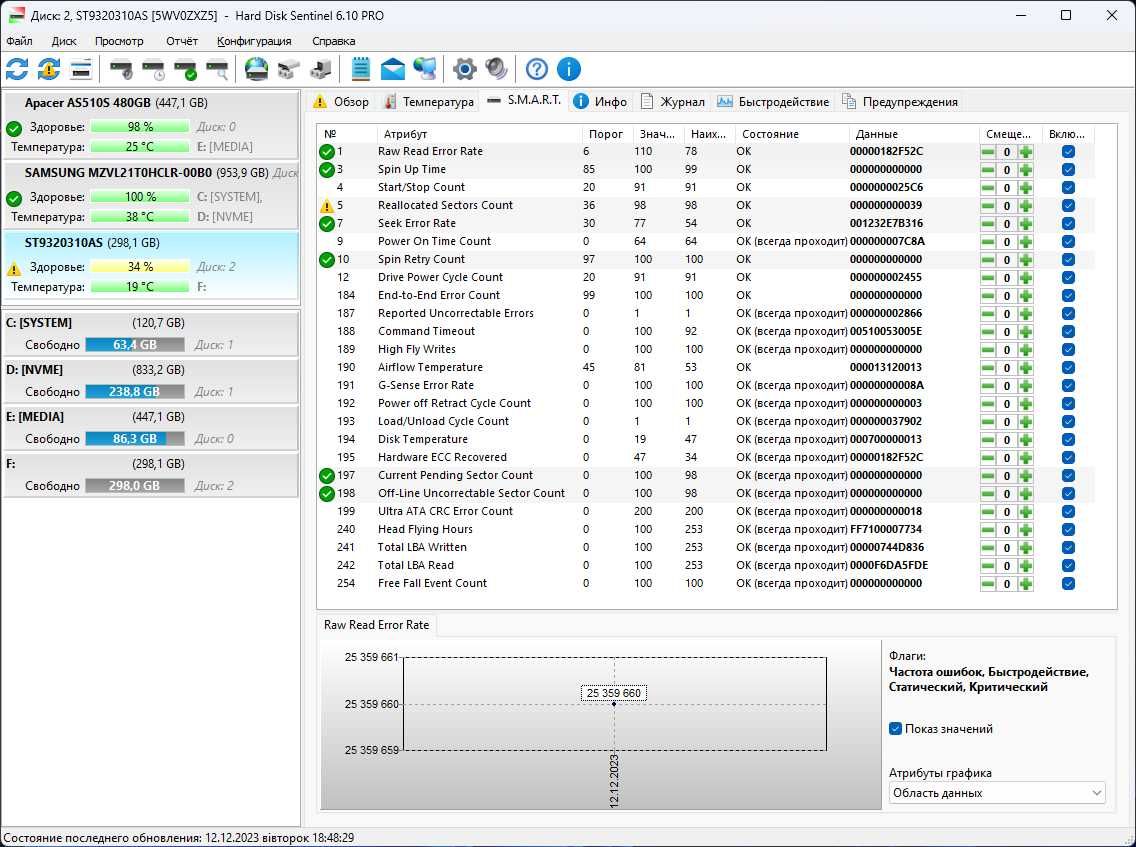 Жесткие диски HDD 2,5"(неисправны)