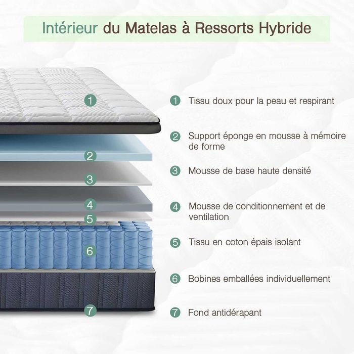 Nowy materac hybrydowy / topper / 7-strefowy / 140x200x24CM !N120!