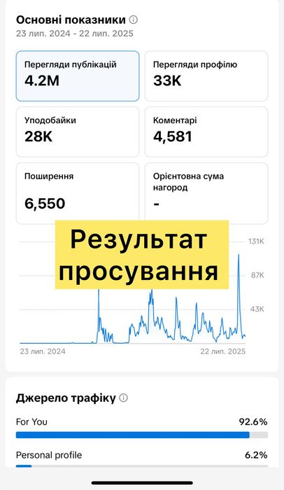 ‼️Франшиза з прибутком 2500-5000$ місяць . Бізнес під ключ ‼️