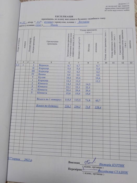 Продаж житлового будинку