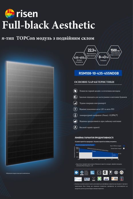 Сонячні панелі Risen,TW, Longi