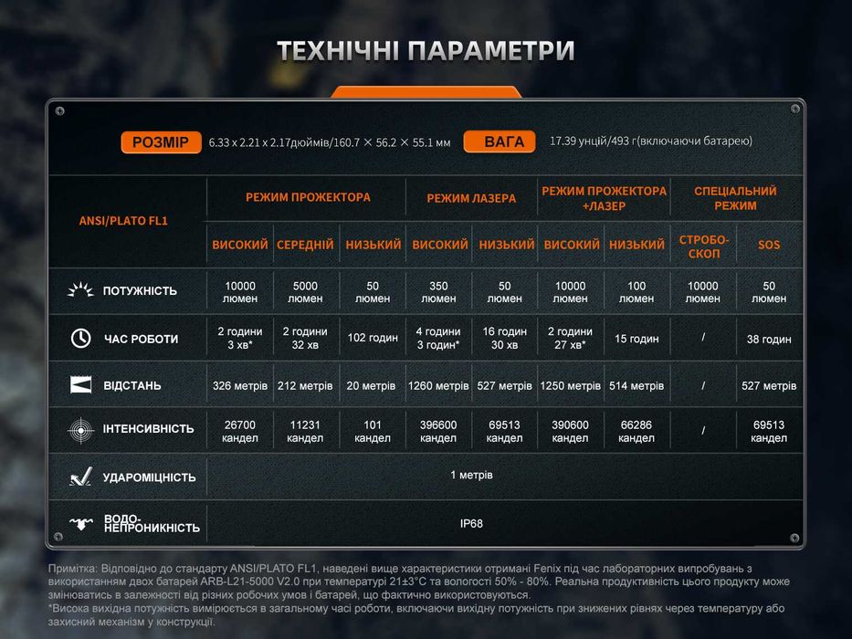 Fenix LR36R Ліхтар Лазерний (10000 Люмен 1260 Метрів) ГАРАНТІЯ 5 РОКІВ