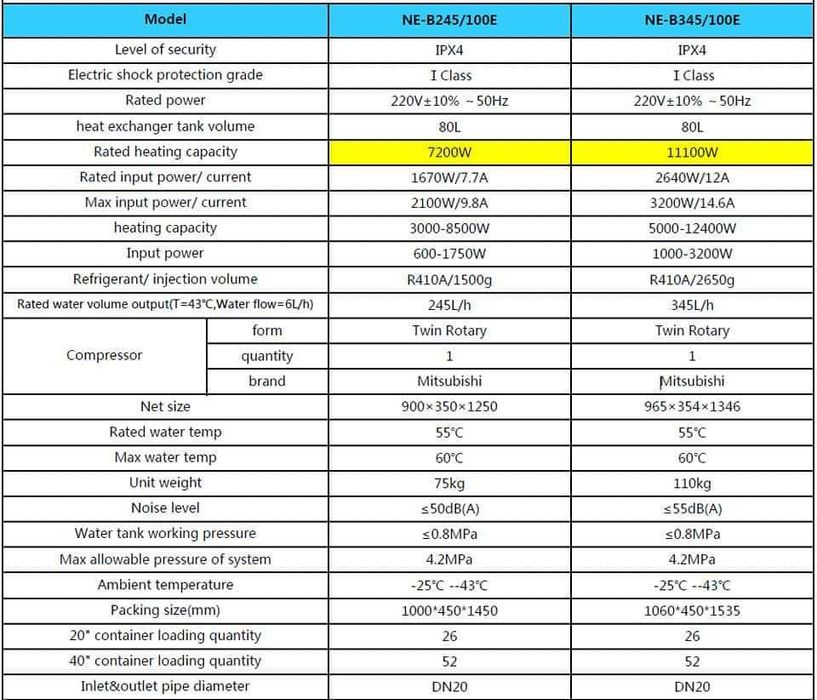 Pompa ciepła 12 kW z buforem – Nulite B345, prosty montaż, WiFi