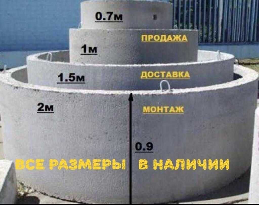 Бетонные Кольца, бетонные крышки, днища от производителя Доставка