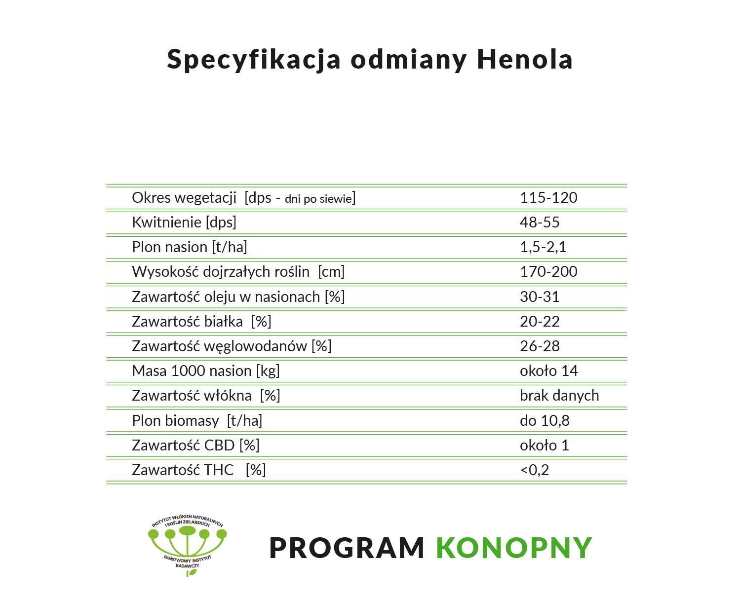 Certyfikowane nasiona polskich konopi odmiany Henola