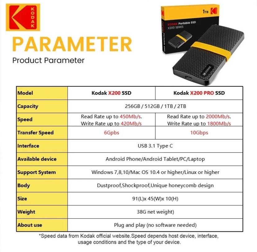 Kodak X200 SSD 1TB портативный диск внешний портативний накопичувач
