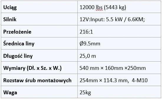 Wyciągarka elektryczna 12000 5,4T LINA SYNTETYCZNA