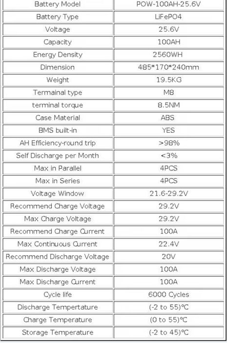 Акумулятор PowMr LiFePO4 24V 100Ah НОВИЙ