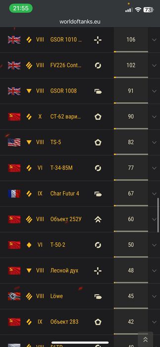 Аккаунт Wot 63 % 25 топов бирюза 3100 вн8