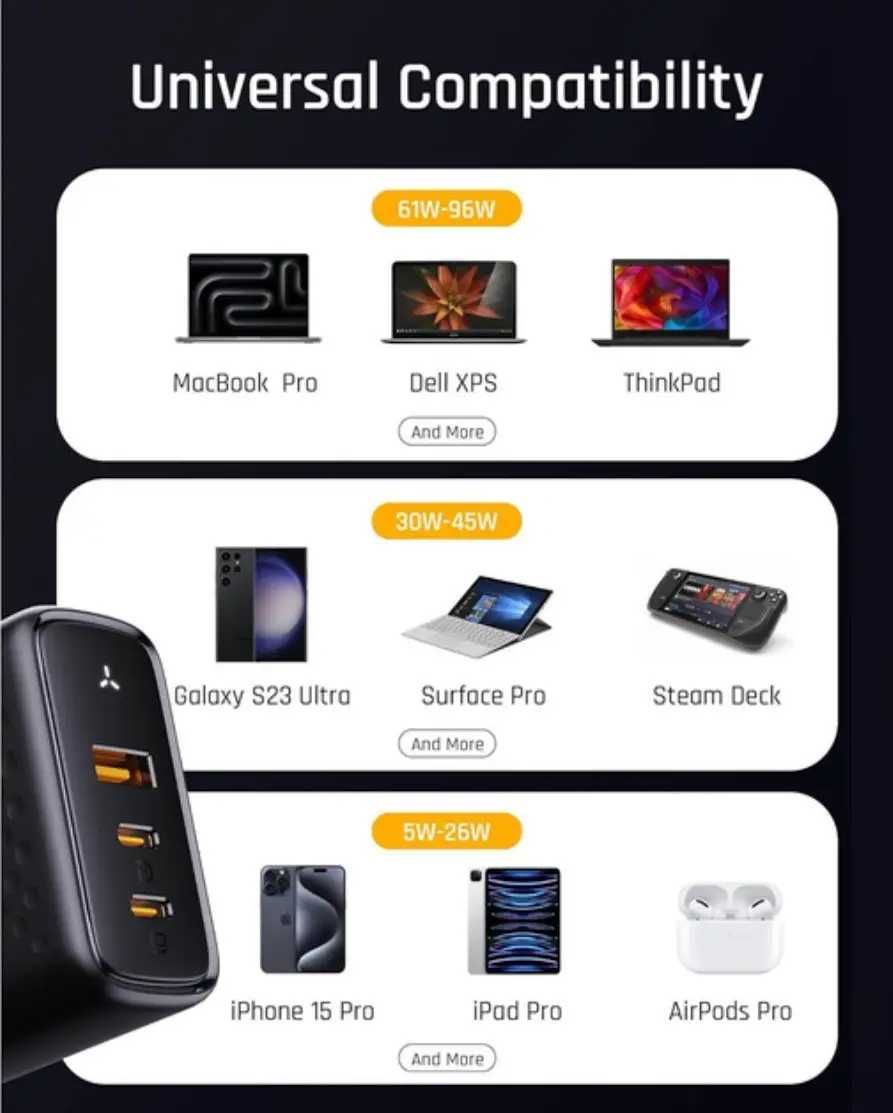 Швидка зарядка для смартфонів планшетів VOLTME 100W GAN 3