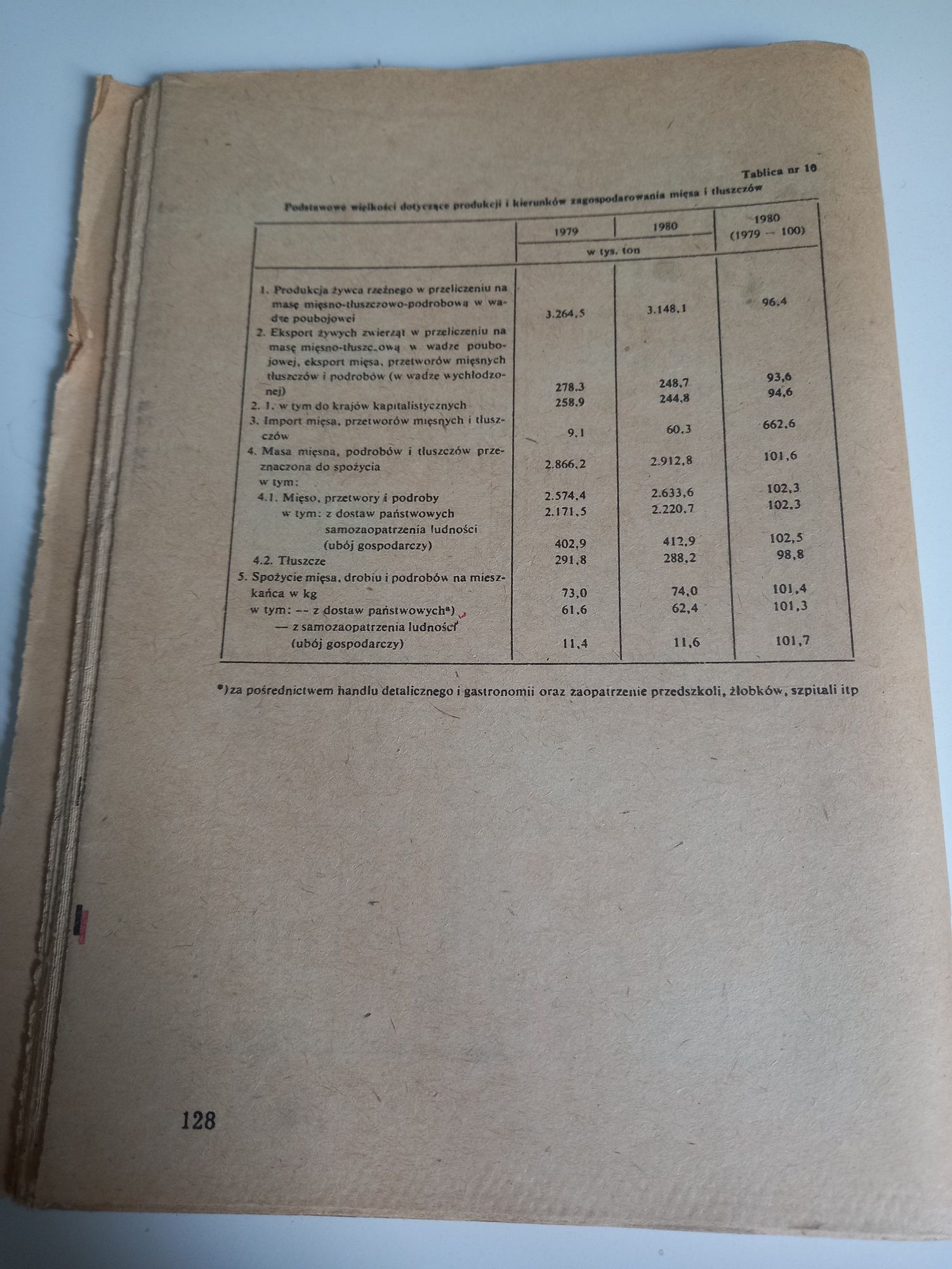 Rządowy Raport o Stanie Gospodarki nakładem Trybuny Ludu Lipiec 1981