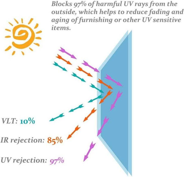 Nowa folia okienna / ochronna / naklejka / okleina / 76cmx3m !1494!