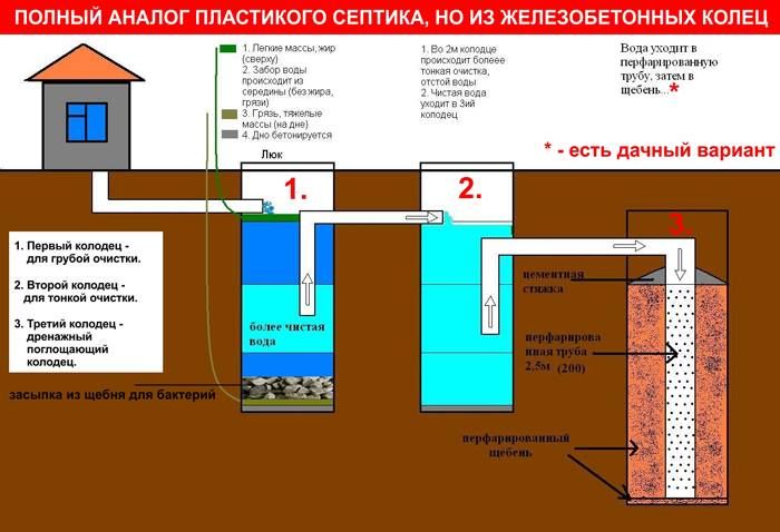 Чистка колодца,углубление колодца,выкопать колодец,канализации, септик