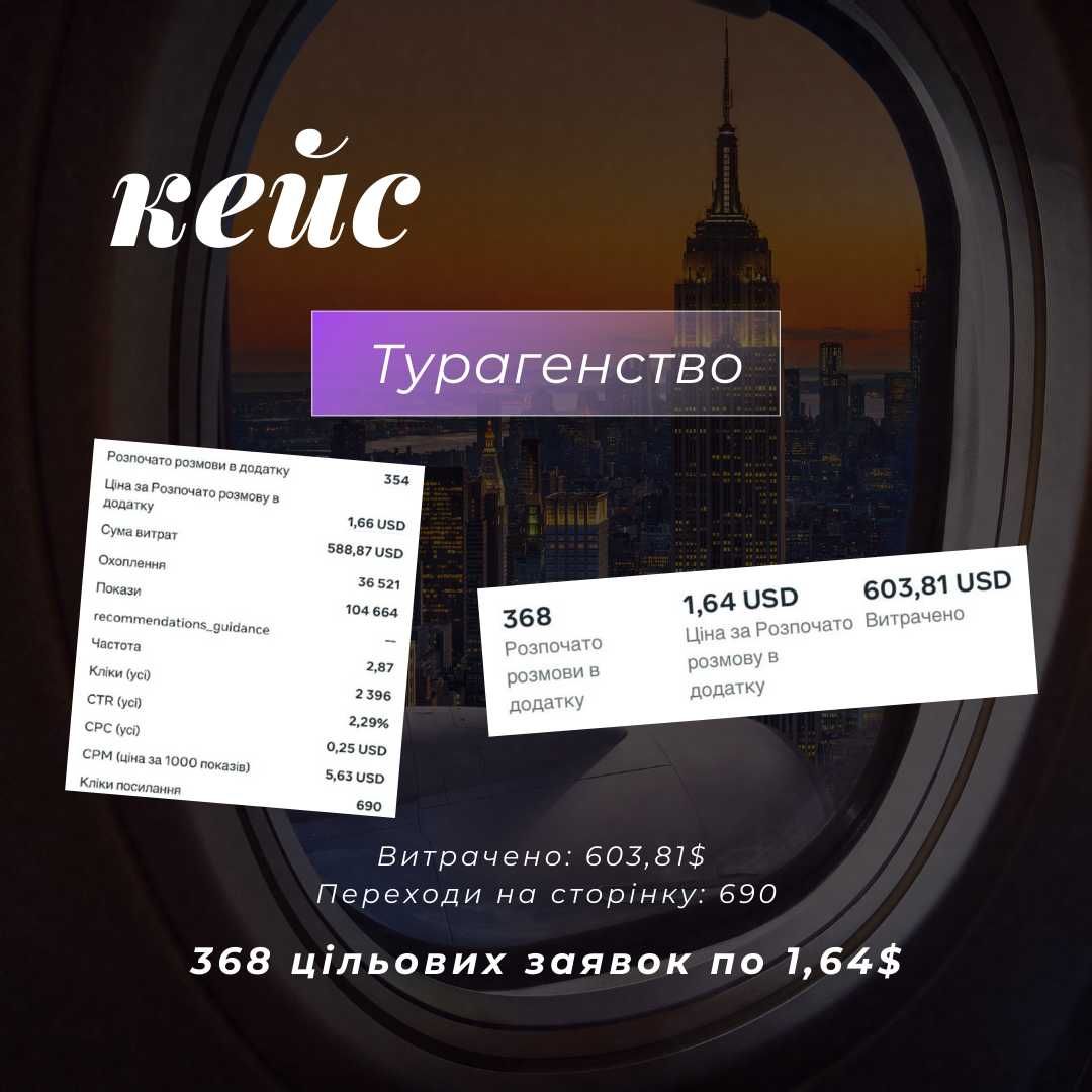 Таргетолог / Таргет / Налаштування реклами Інстаграм/Фейсбук