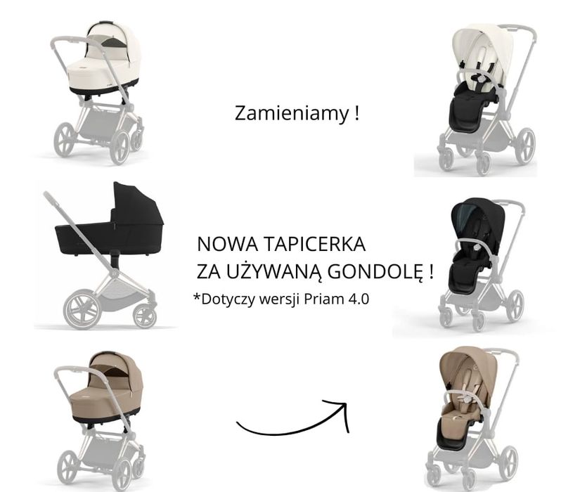 Nowa Tapicerka Cybex Priam 4.0 Seat Pack