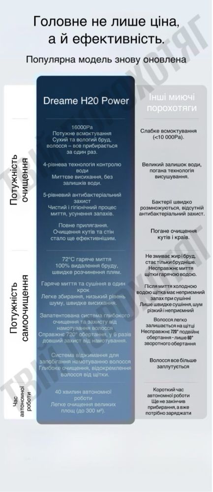 Плилесмок Dreame H20 Power