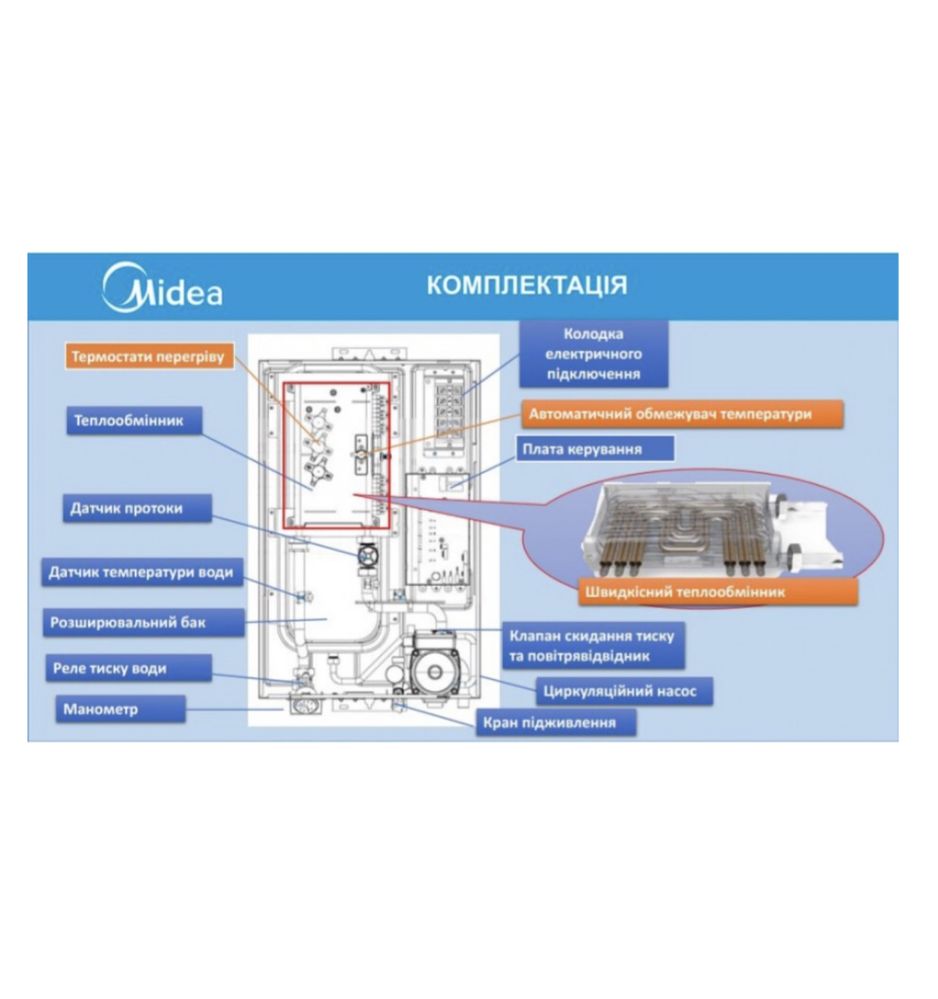 Электрокотёл Midea 5 кВт, 8 кВт, 10 кВт, 12 кВт.