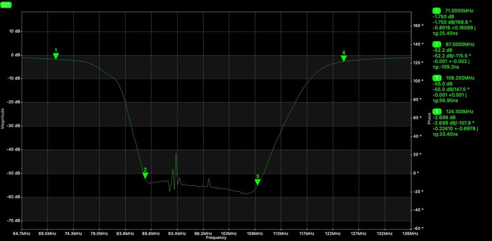Режекторний фільтр FM для RTL-SDR. Оригинал. Радио фильтр режекторный