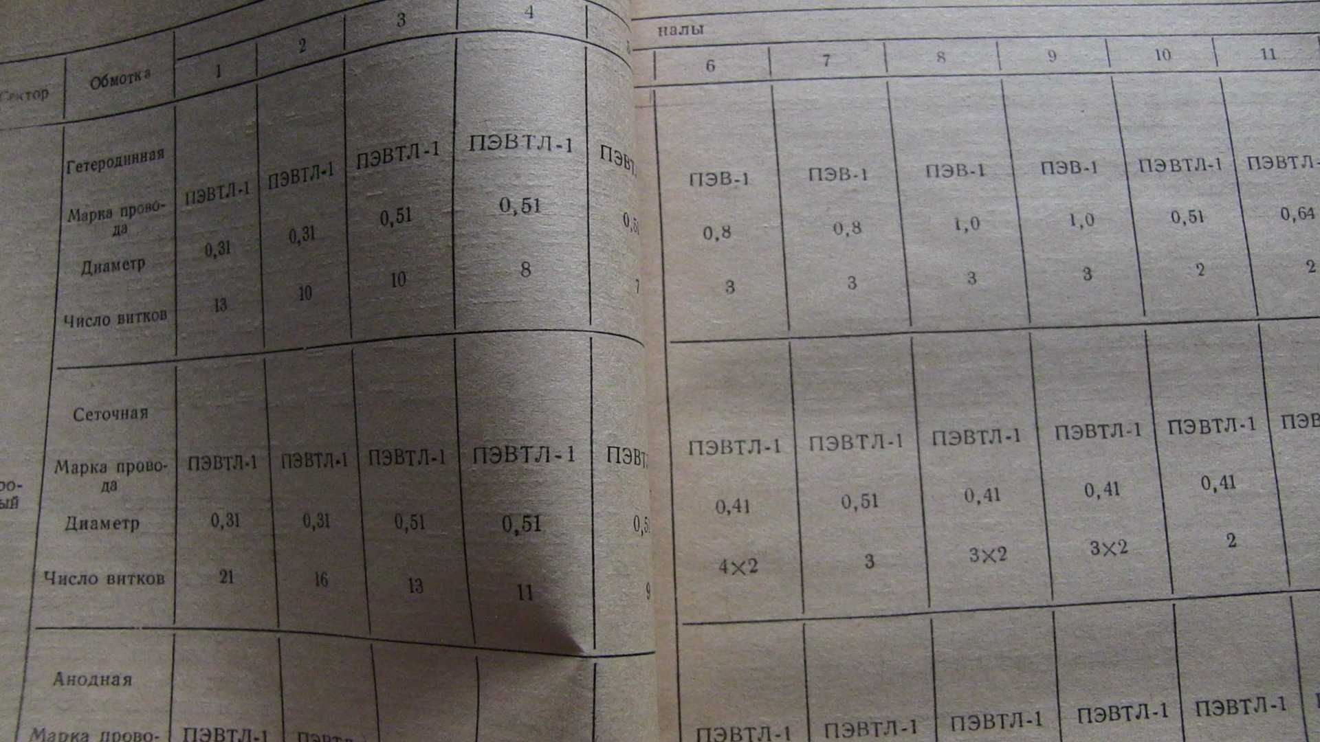 Телевизоры Рубин-110, Рубин-111. Схемы описание работы. 1971 год