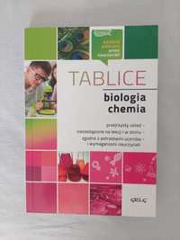 Tablice biologia chemia + notatki