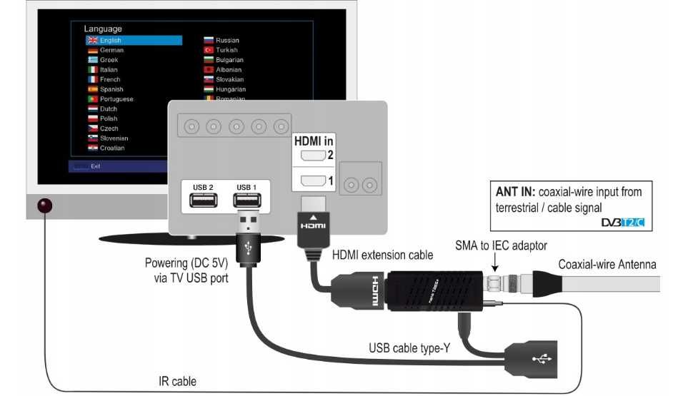 Kompaktowy Dekoder do telewizji naziemnej DVB-T2/C mini tuner