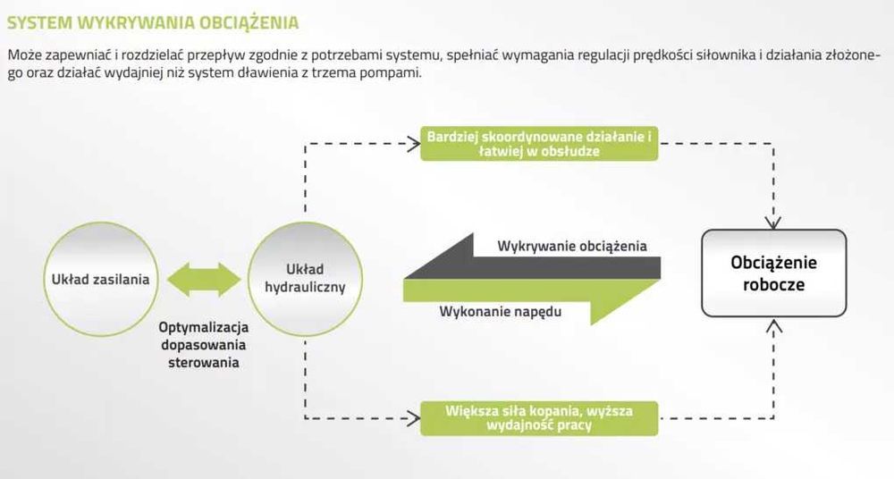 Minikoparka gąsienicowa Zoomlion ZE36GU Klima, LEASING, Kubota
