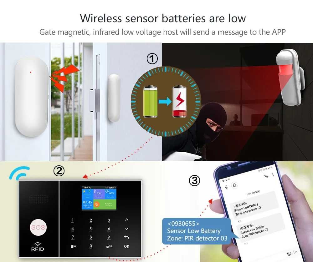 Sistema de Alarme Sem Fios * WIFI * GSM 4G C/ Câmara * APP Tuya