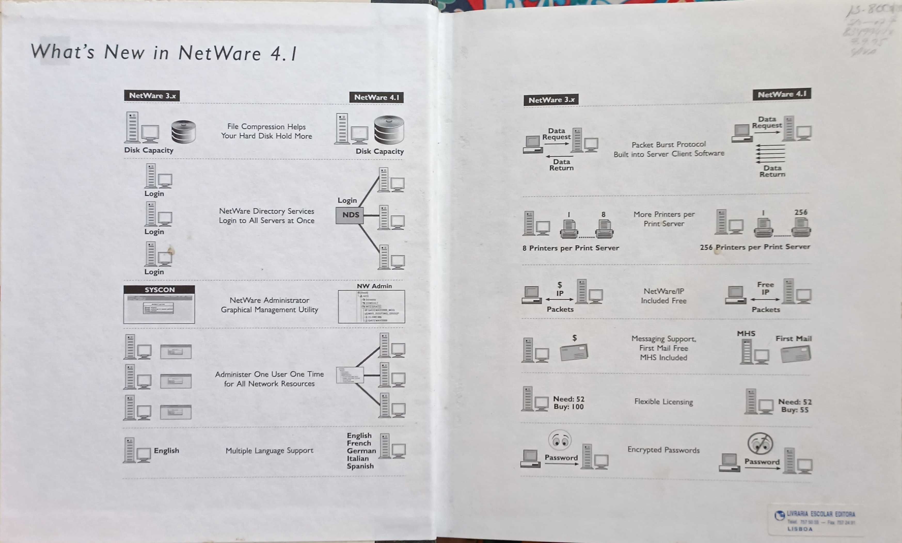 The complete guide to NetWare 4.1