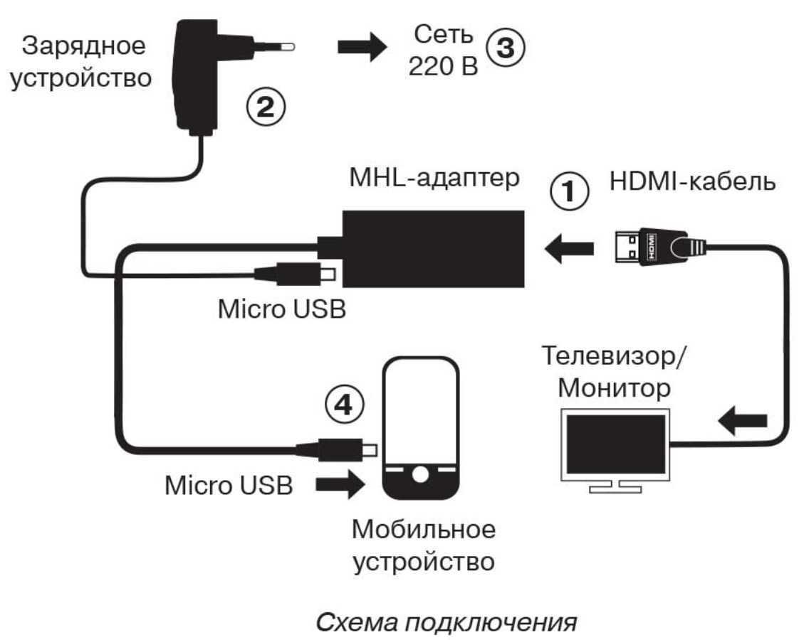 Переходник-адаптер MHL