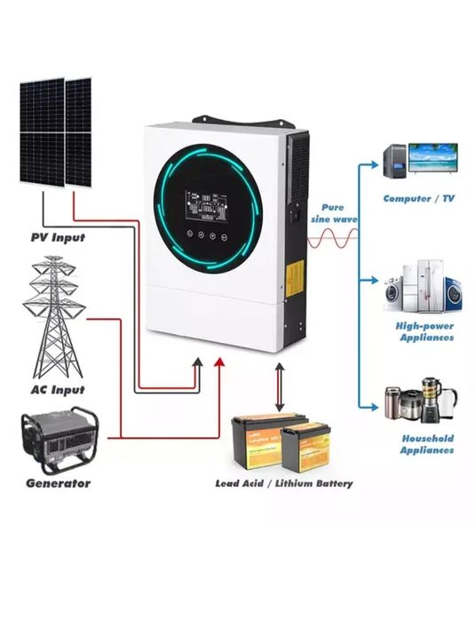 Гибридный инвертор Атлас 6квт. 48v.