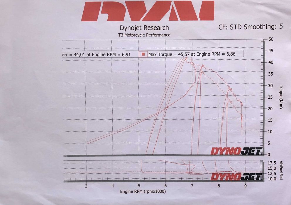 Yamaha Tmax 530 Dx - Só para Conhecedores
