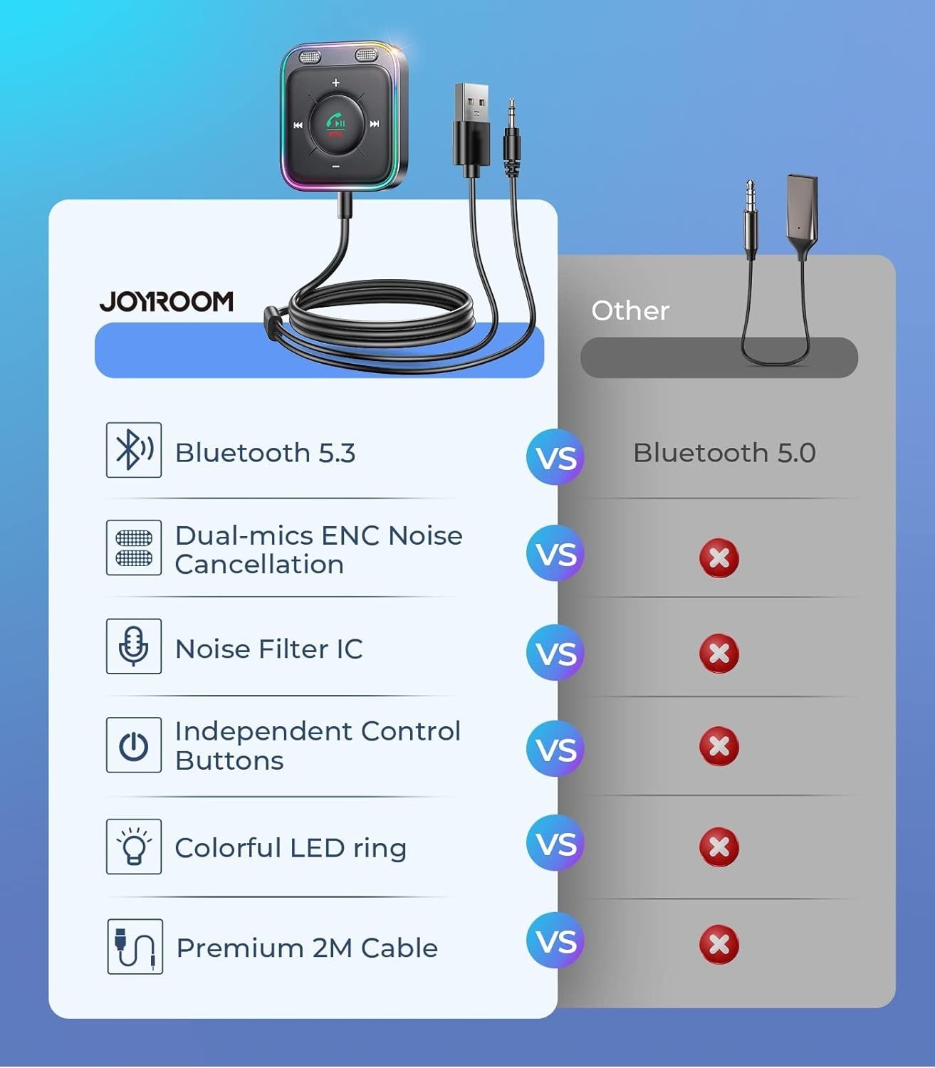 Transmiter zestaw samochodow Bluetooth JOMROOM JR-CB3
Transmiter zesta