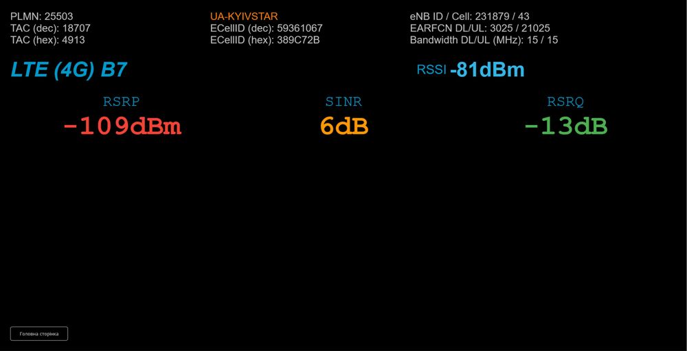 WiFi роутер 3G/4G Huawei B525s-23a для Київстар, Vodafone, Lifecell