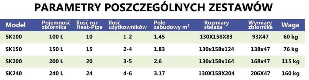 Kolektor Słoneczny Ciśnieniowy 100L 150L 200L 240L Keymark Podgrzewacz