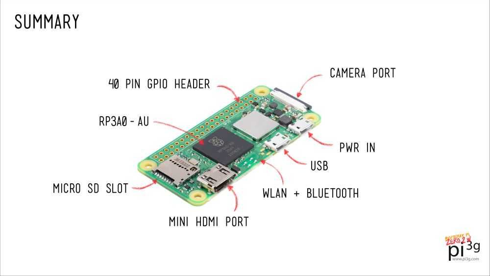 Raspberry Pi Zero 2 W