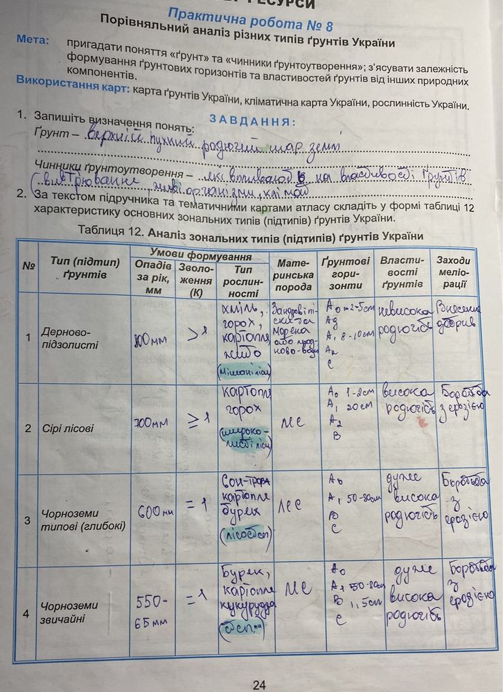 Практикум з географії 8 клас 2022 рік (гдз)