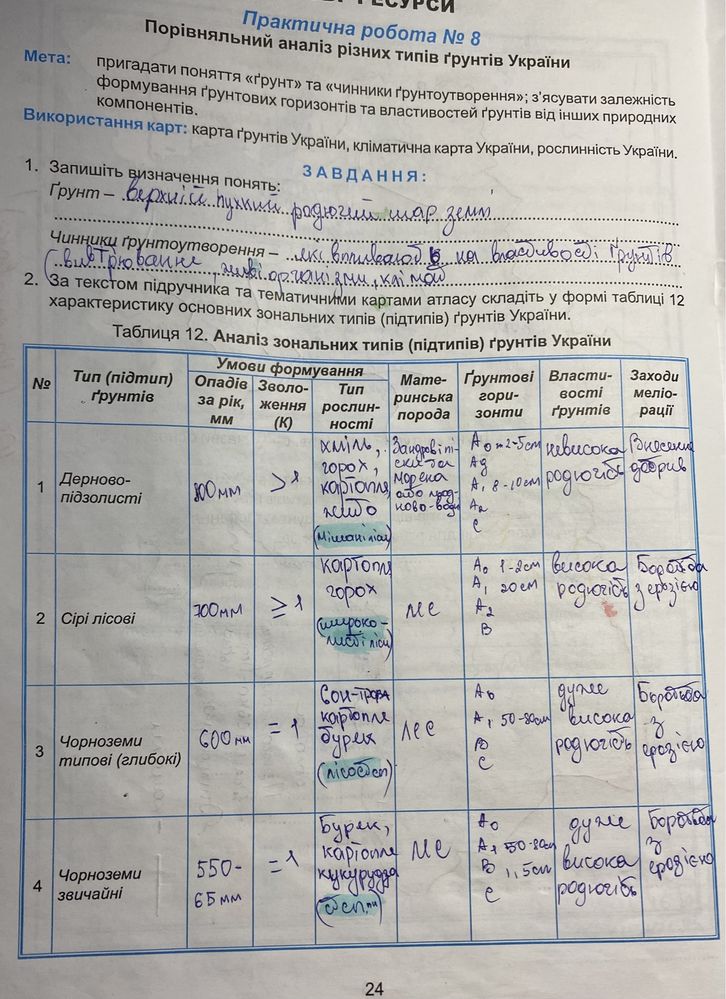 Практикум з географії 8 клас 2022 рік (гдз)