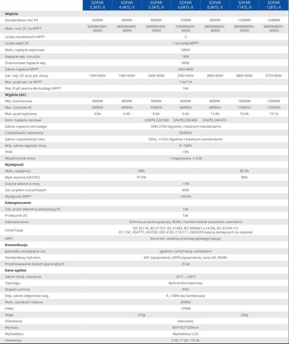 Falownik Sofar 3.3KTL-X o mocy wyjściowej 3 kW