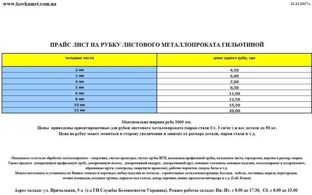 Листовой металлопрокат, рубка, сверление, закладные детали