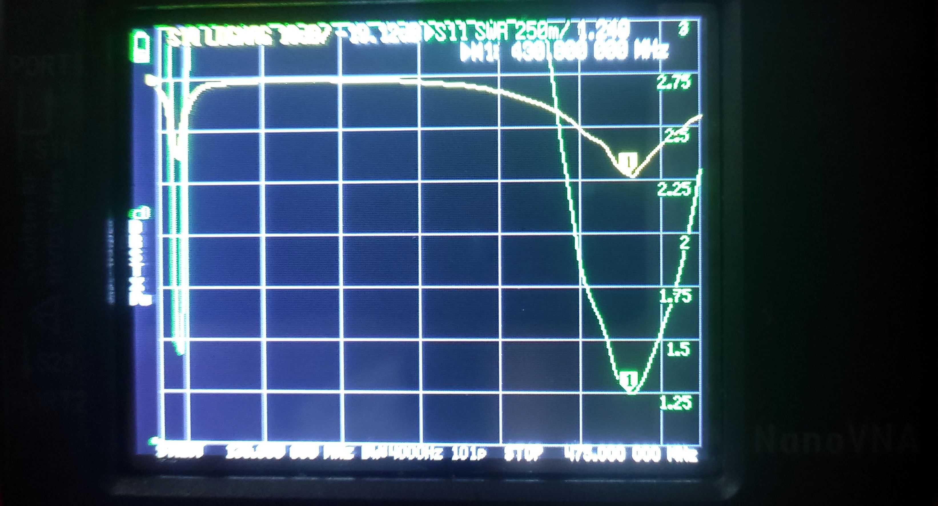 Антена Baofeng NA-701