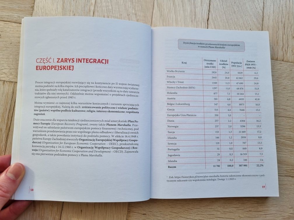Prawo Unii Europejskiej w pigułce C.H. Beck