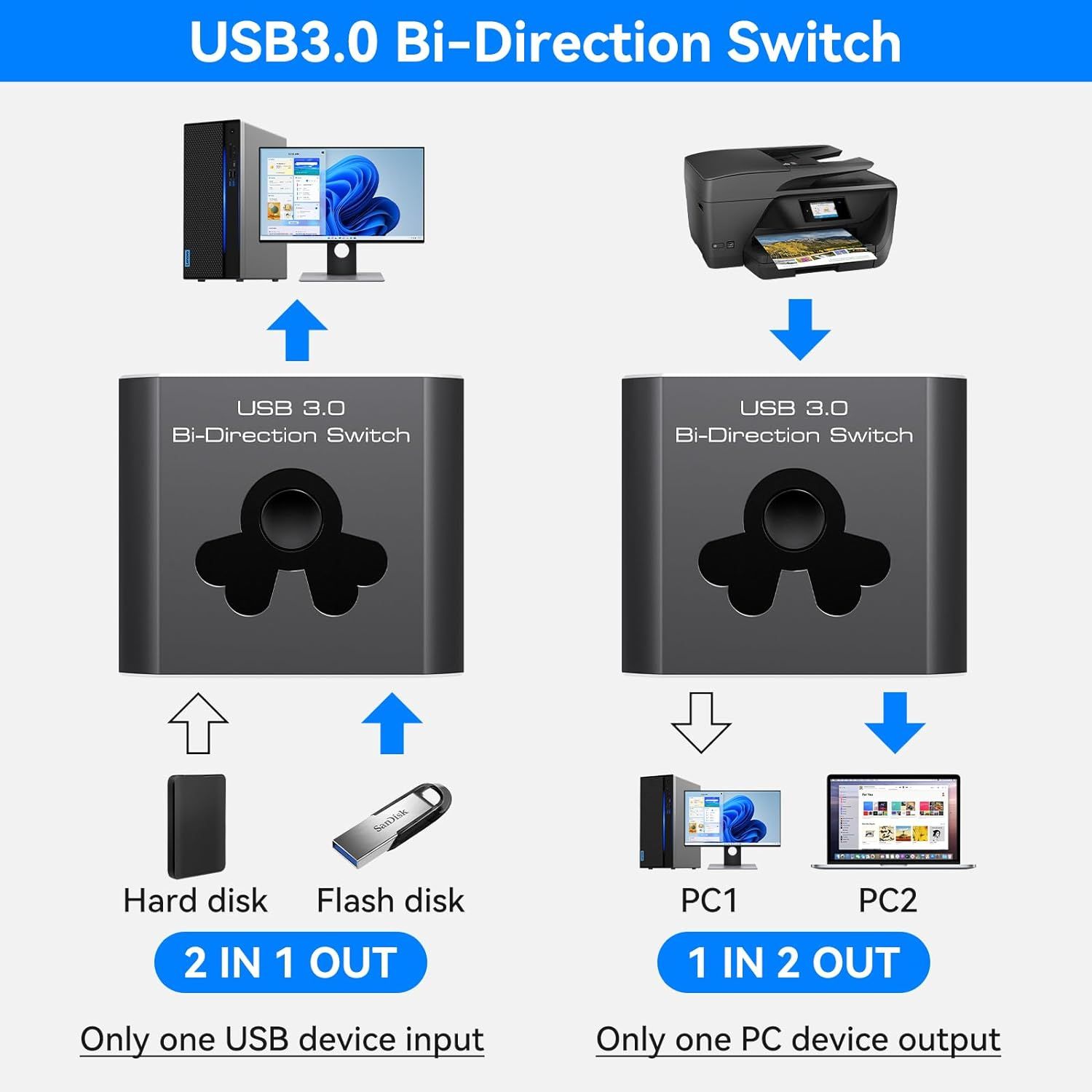 usb 3.0 switch bi-direction vv